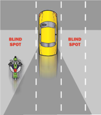 Image of a vehicles blind spot