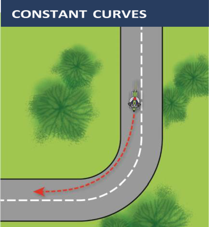 Image of motorcycle constant curves