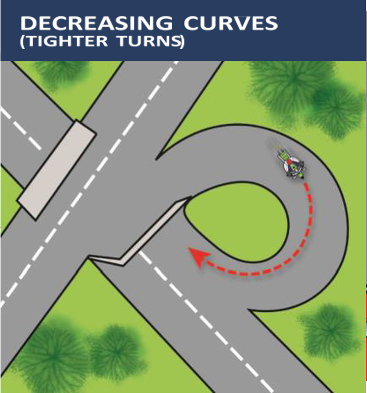 Image of motorcycle decreasing curves