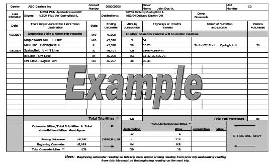 Figure 1 Individual Vehicle Mileage and Fuel Record (Example)