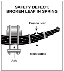 Image broken leaf spring