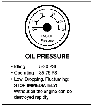 Image of oil pressure