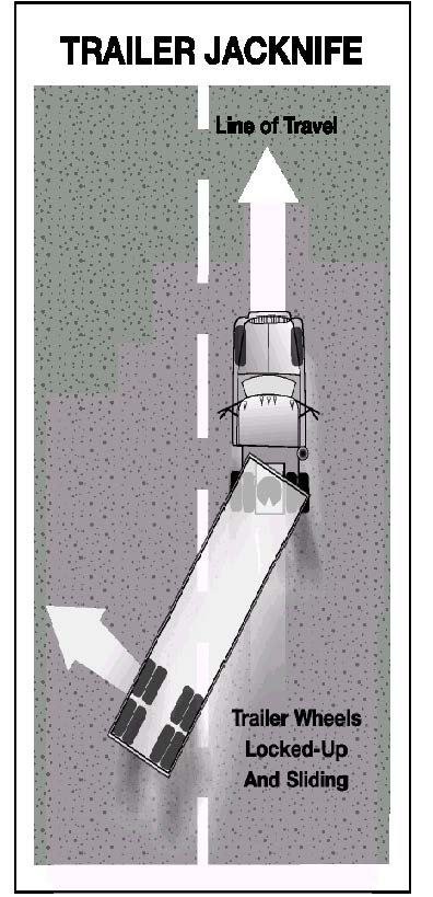 Image of a trailer jackknifing