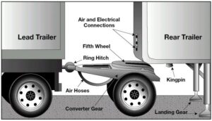Image of a lead trailer and rear trailer