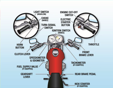 Image of motorcycle controls