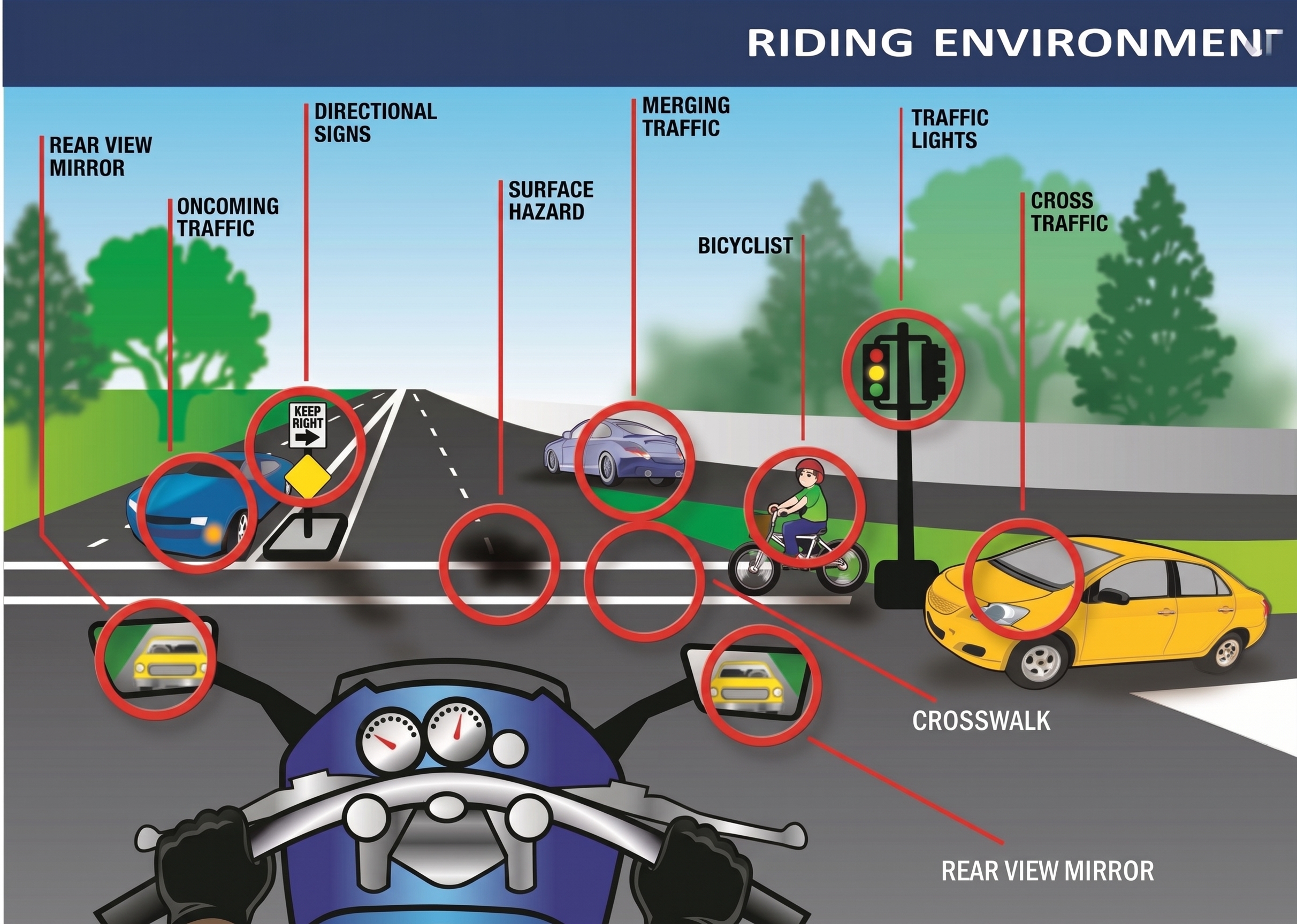 Image of a riding environment on a motorcycle