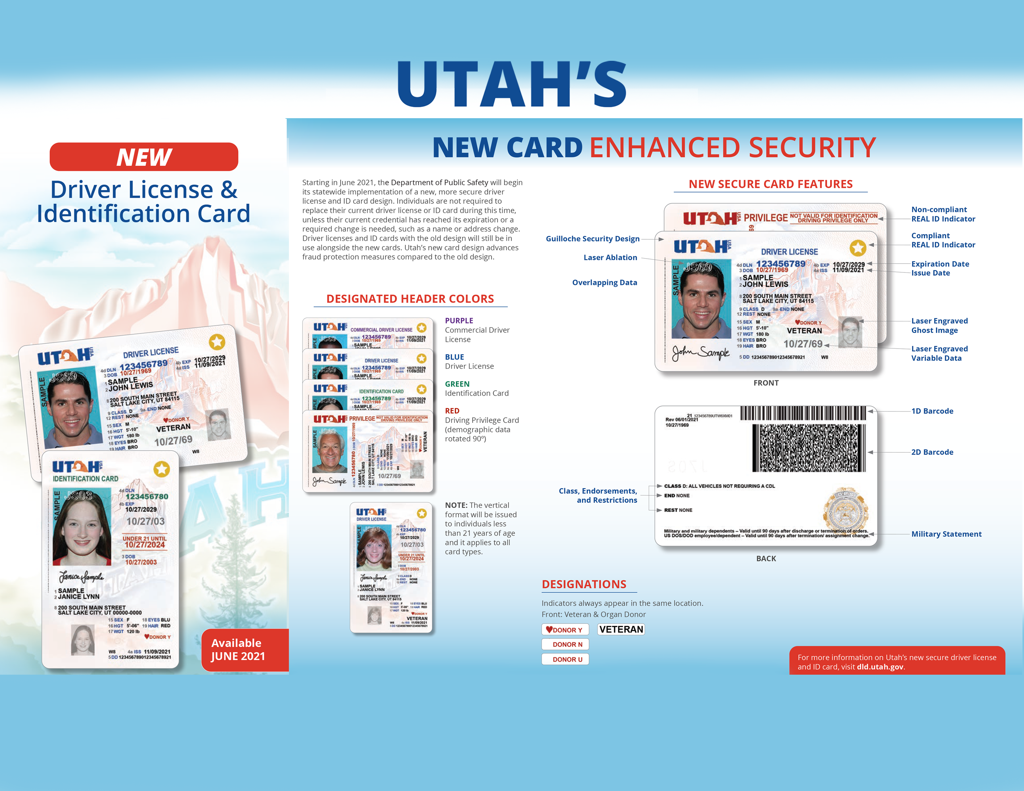 Utah Drivers License Test Prep - Adult ESL